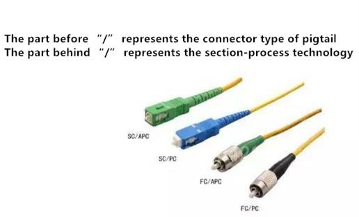 connector type